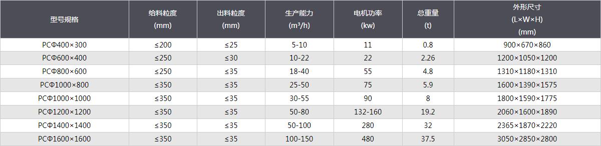 錘式破碎機-技術參數.jpg